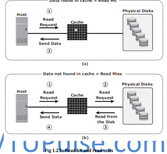 Answer Image
